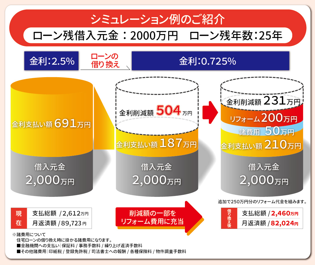 0円リフォームのシミュレーション｜大きな森リフォーム｜新潟・長岡・三条・燕