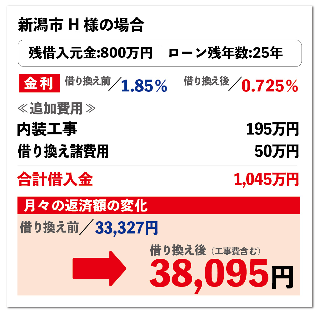 0円リフォームの活用事例　新潟市の場合｜大きな森リフォーム｜新潟・長岡・三条・燕