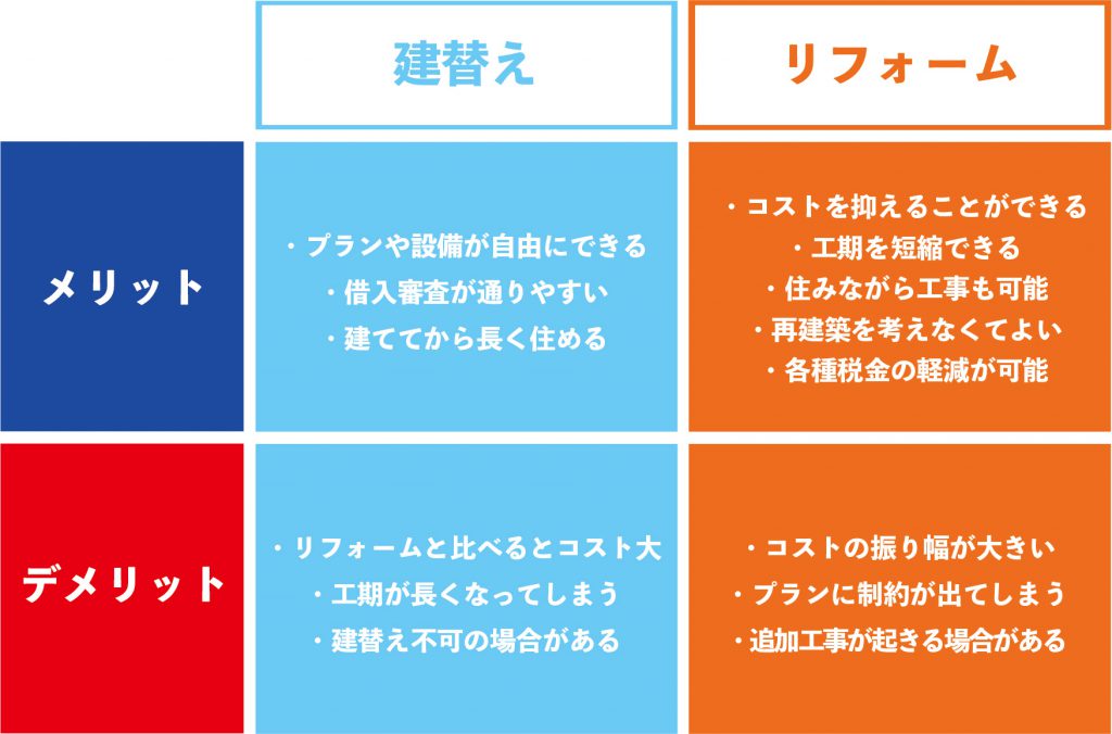 建替えとリフォームのメリットデメリット｜新潟・長岡・三条・燕