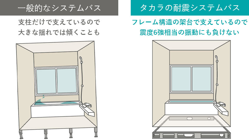 タカラスタンダードのお風呂は耐震システム